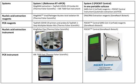 thermo multiple primer analyzer|pcr step by protocol.